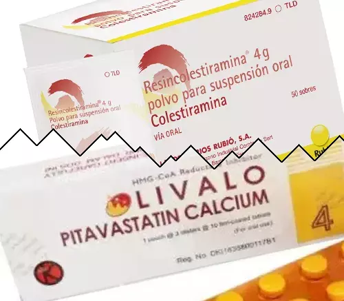 Cholestyramine vs Livalo