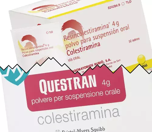 Cholestyramine vs Questran